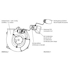 Nachlaufmodul für den Austauschventilator (Ersatz) für Limodor Typ F